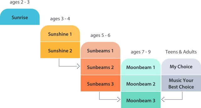 MYC Level Diagram copy