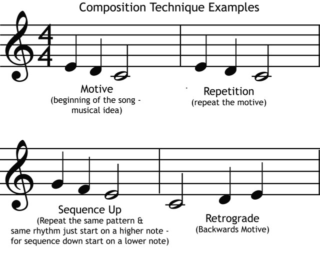 Composition Technique Examples