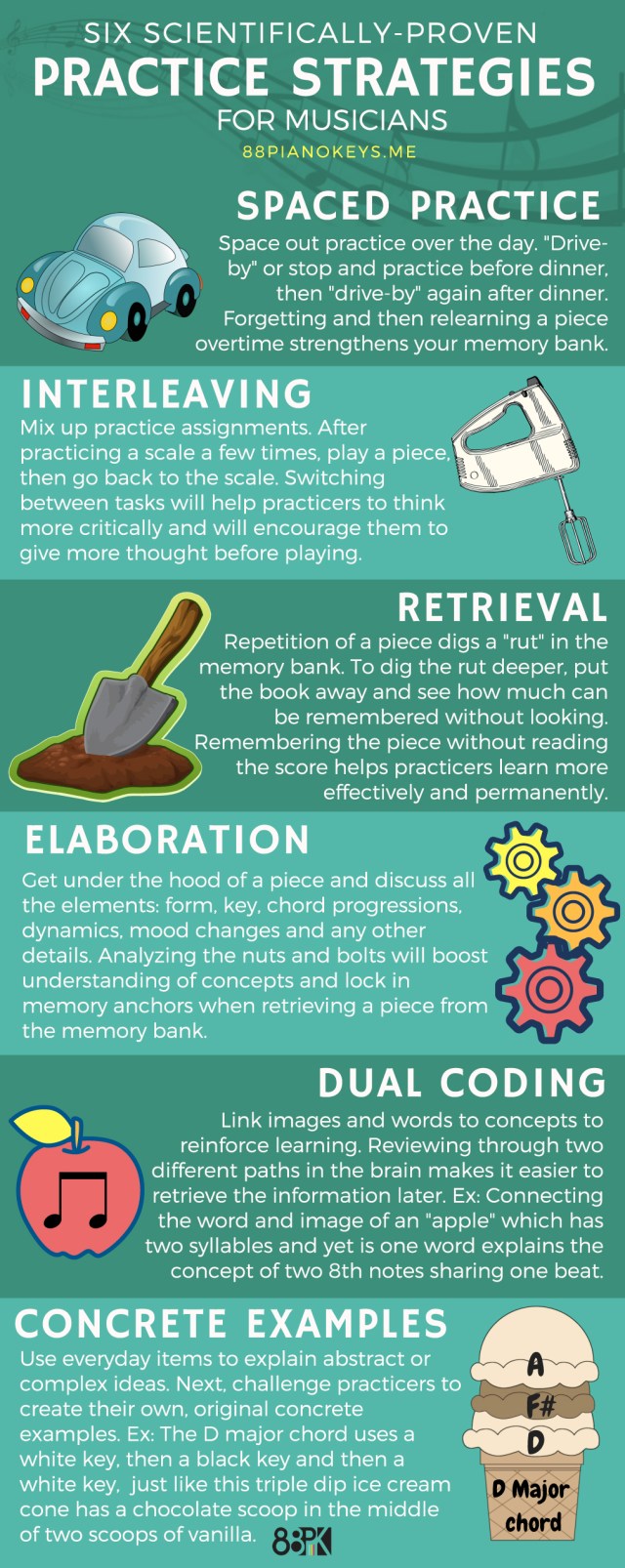 Six Practice Strategies 88PK